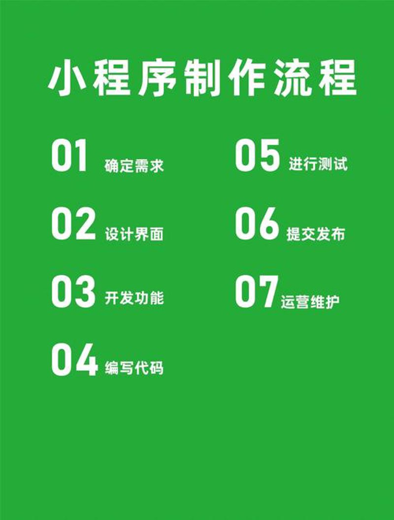 义乌小程序开发：激活商业新活力